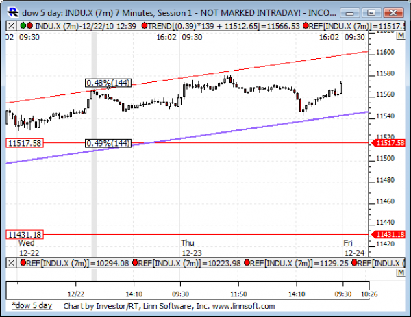 Dow_5_day