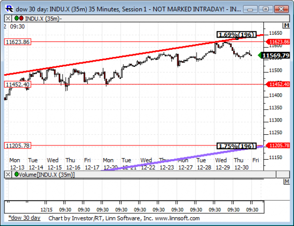 Dow_30_day