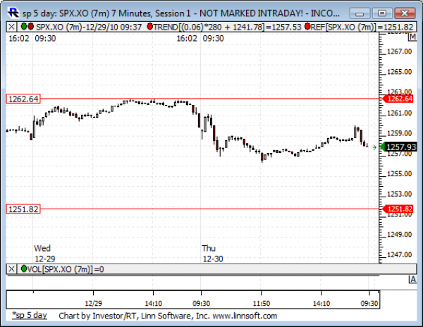 Sp_5_day