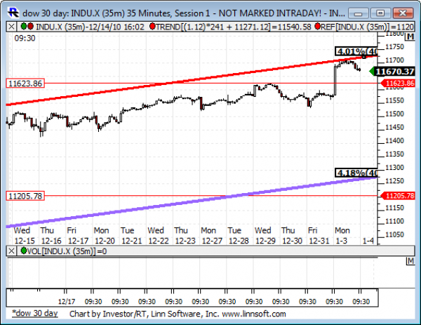 Dow_30_day