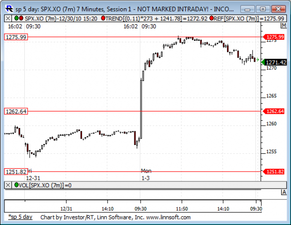 Sp_5_day