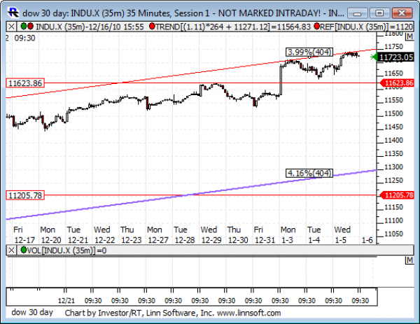 Dow_30_day