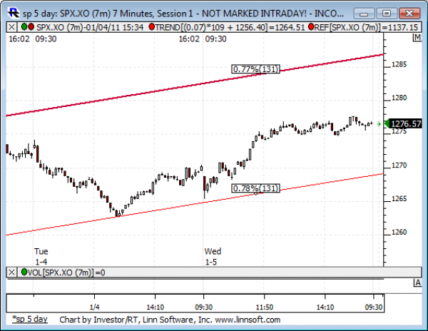 Sp_5_day