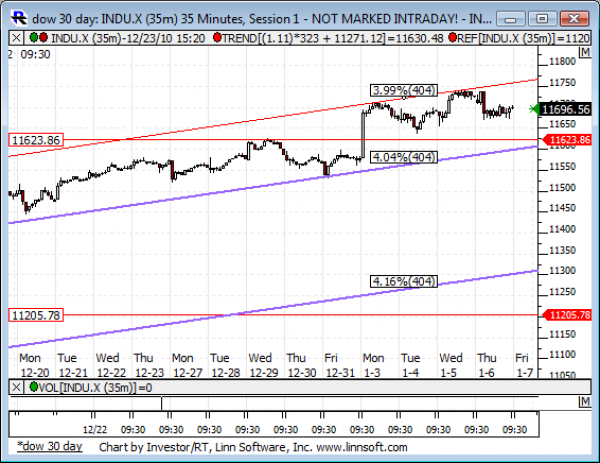 Dow_30_day