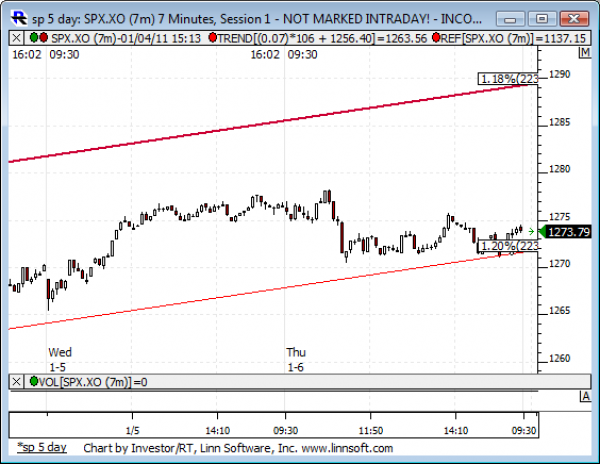 Sp_5_day