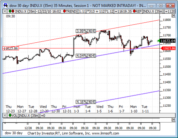 Dow_30_day