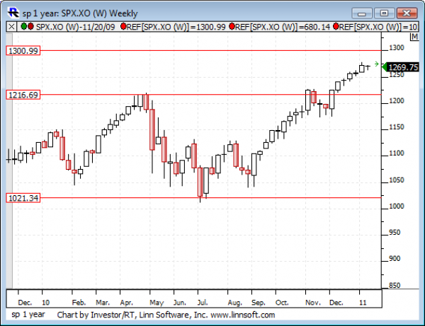 Sp_1_year