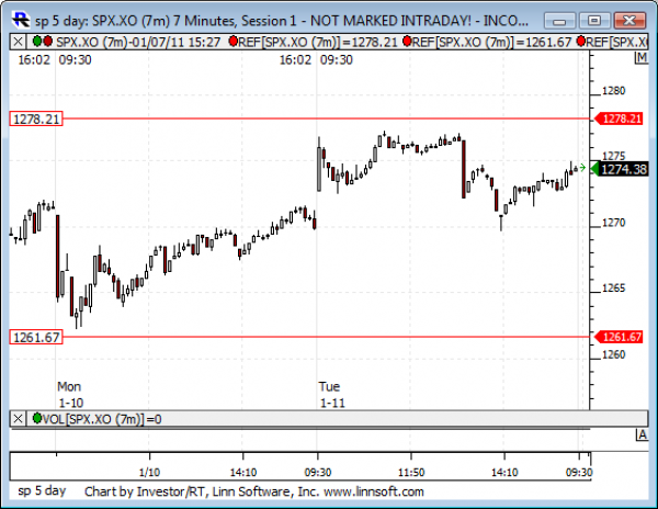 Sp_5_day