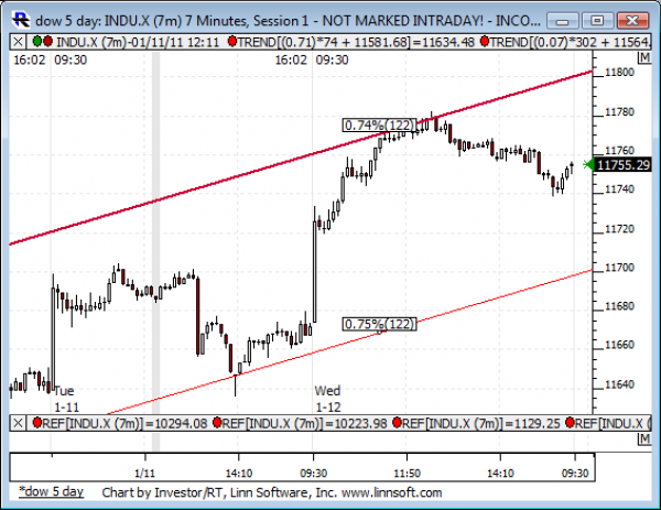 Dow_5_day