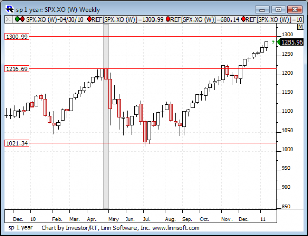 Sp_1_year