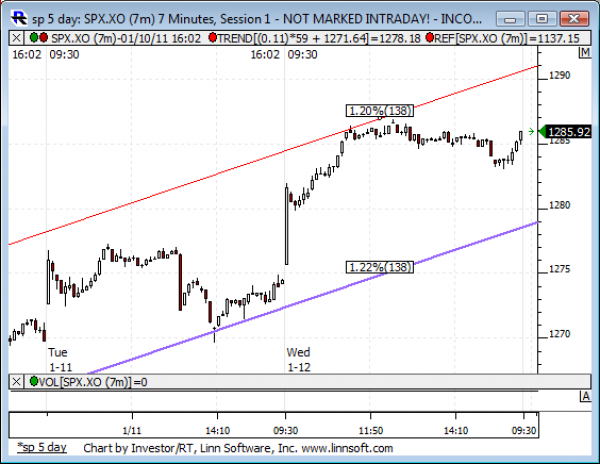 Sp_5_day