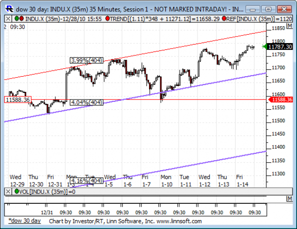 Dow_30_day