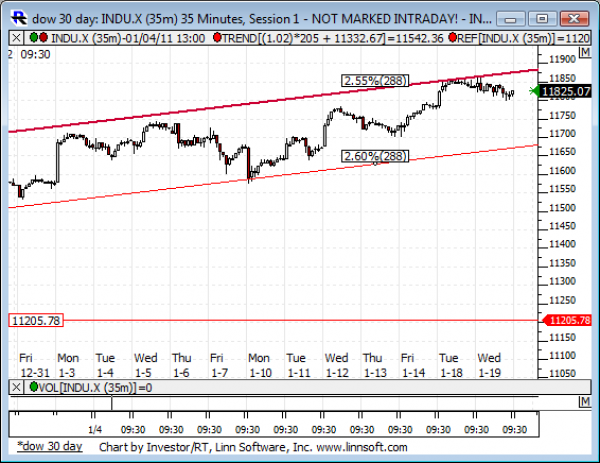 Dow_30_day