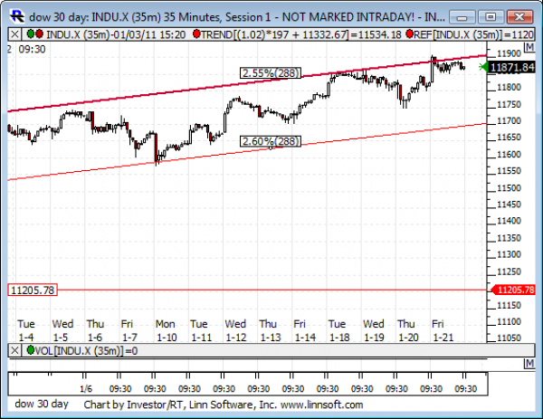 Dow_30_day