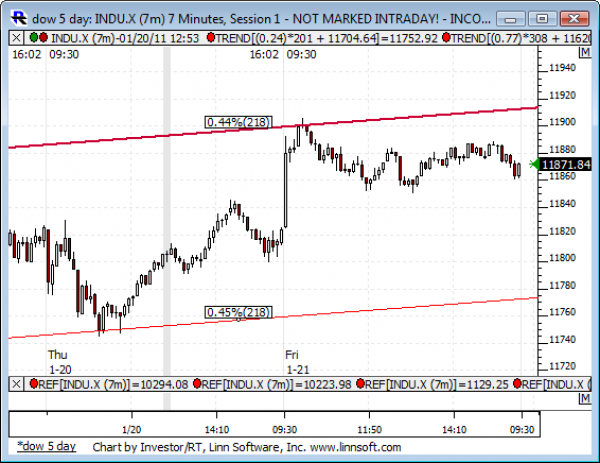 Dow_5_day