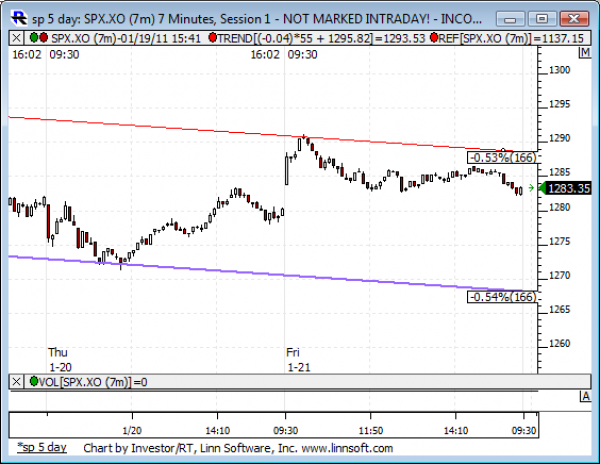 Sp_5_day