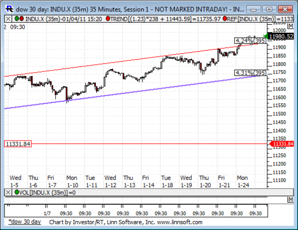 Dow_30_day