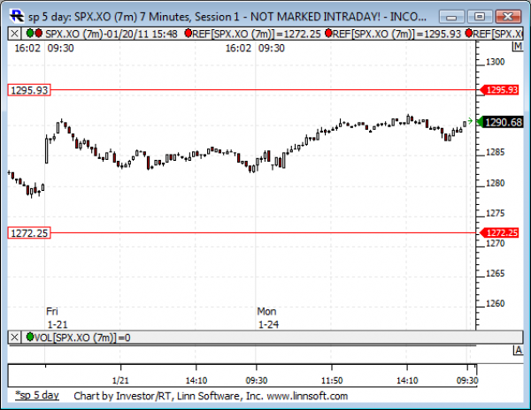 Sp_5_day