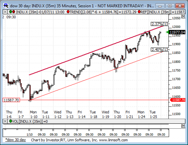 Dow_30_day
