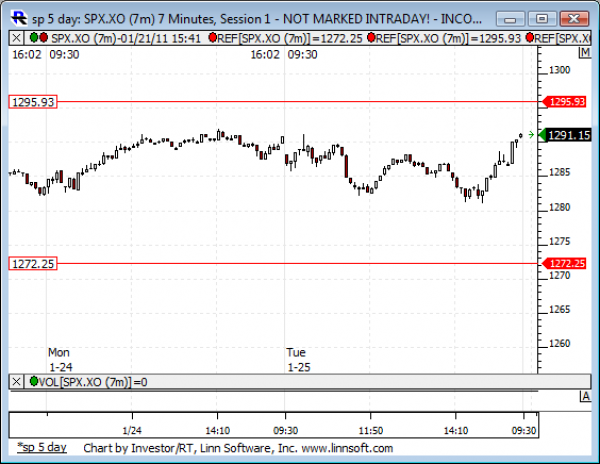 Sp_5_day