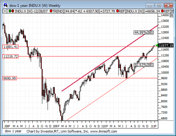 Dow_1_year