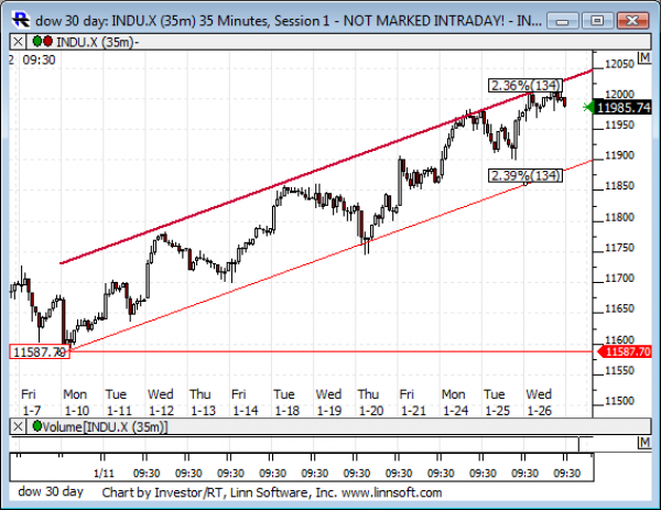 Dow_30_day