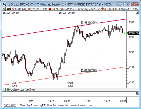 Sp_5_day