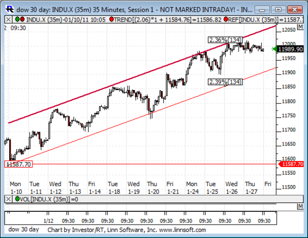 Dow_30_day