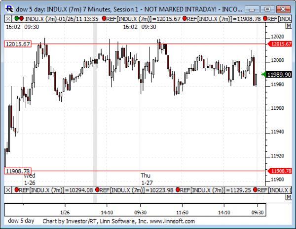 Dow_5_day