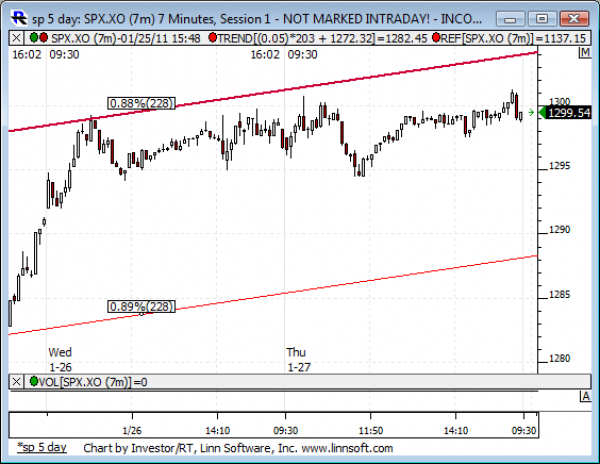 Sp_5_day