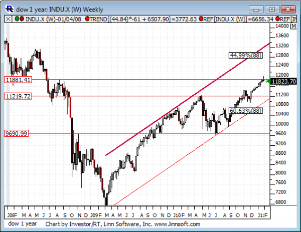 Dow_1_year