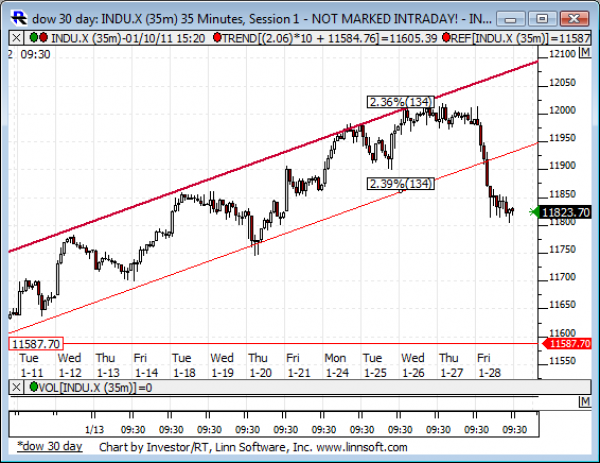 Dow_30_day