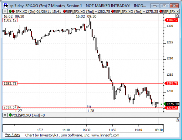 Sp_5_day