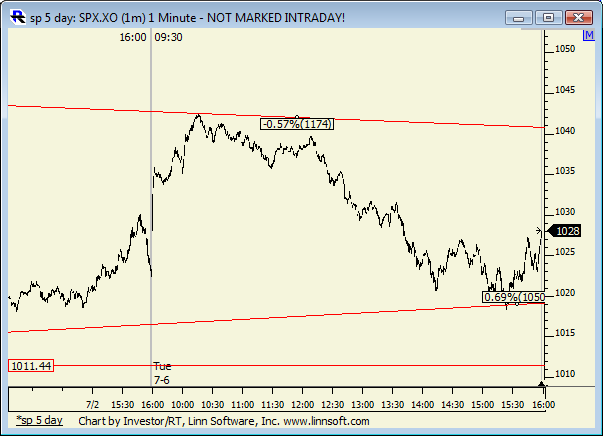 Sp_5_day