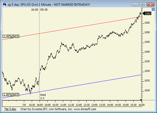 Sp_5_day