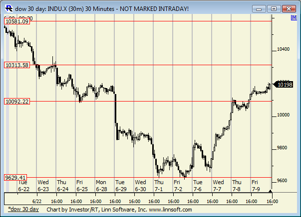 Dow_30_day