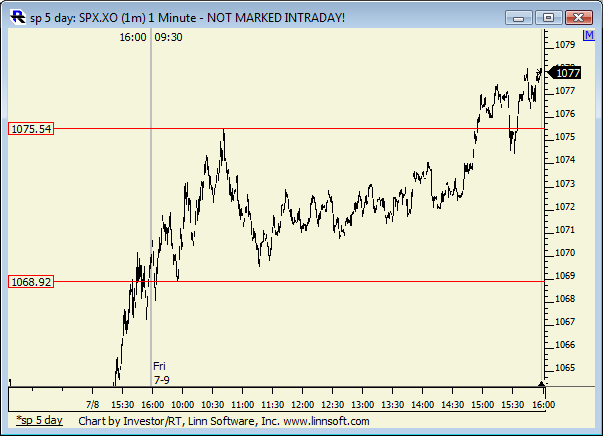 Sp_5_day
