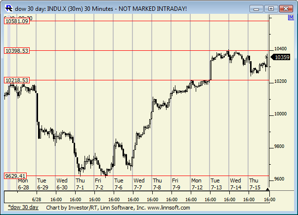 Dow_30_day