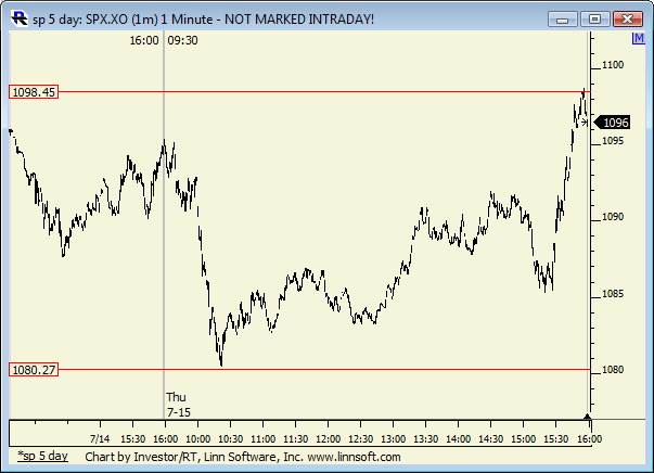 Sp_5_day