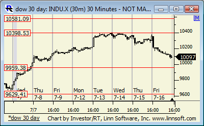 Dow_30_day