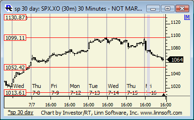 Sp_30_day