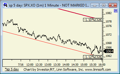 Sp_5_day