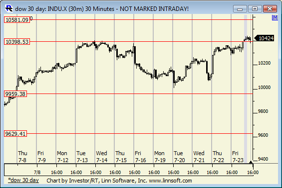 Dow_30_day