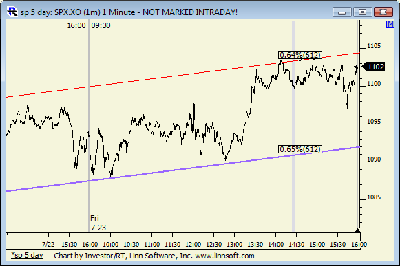 Sp_5_day