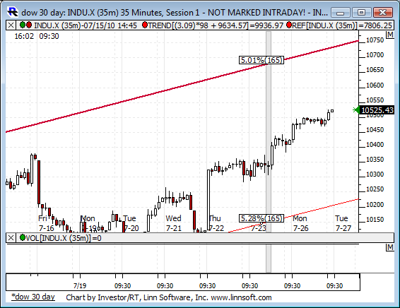 Dow_30_day