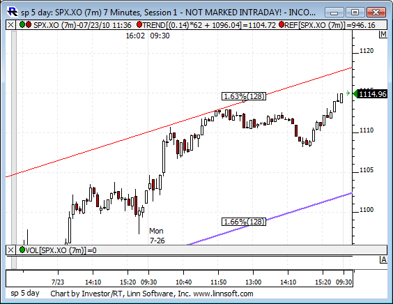 Sp_5_day