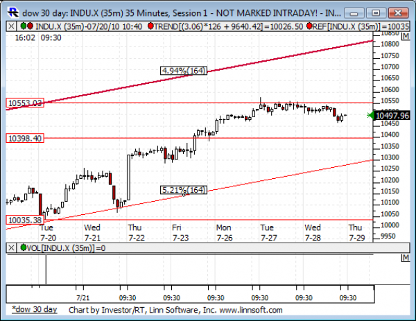 Dow_30_day