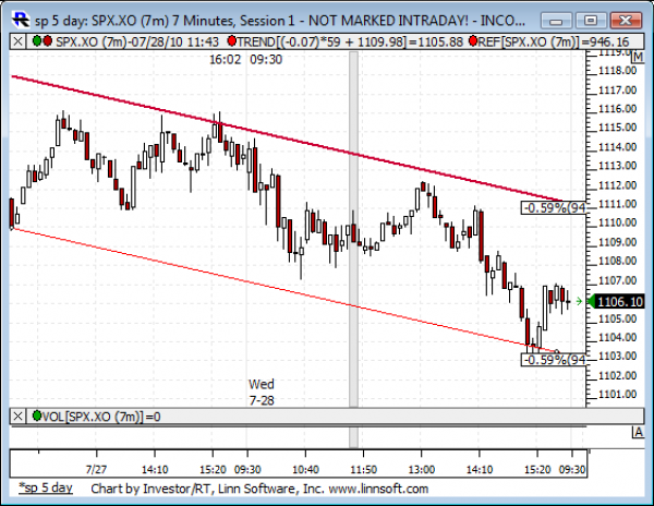 Sp_5_day