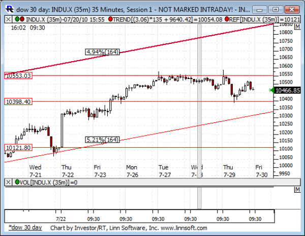 Dow_30_day