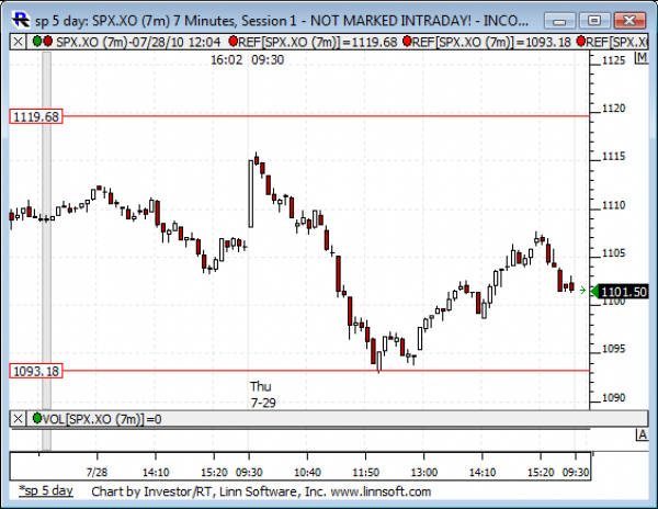 Sp_5_day